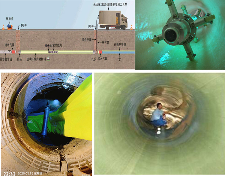 民和UV-CIPP内衬修复