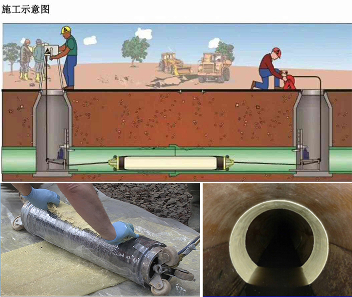 民和管道局部点状修复